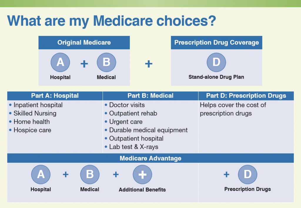 Helping A Loved One Enroll In Medicare | MJHS Health System